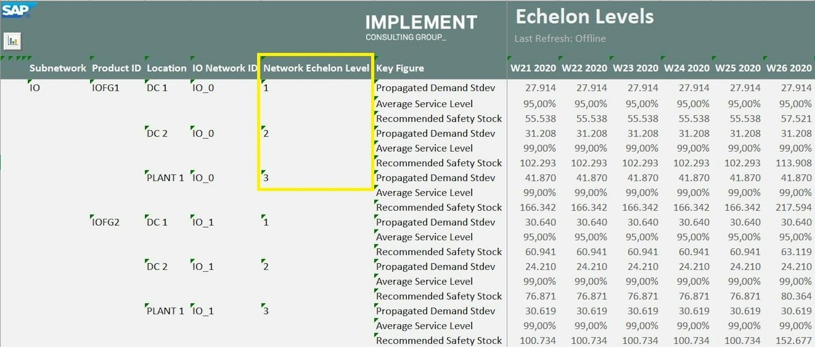 Echelon levels 1