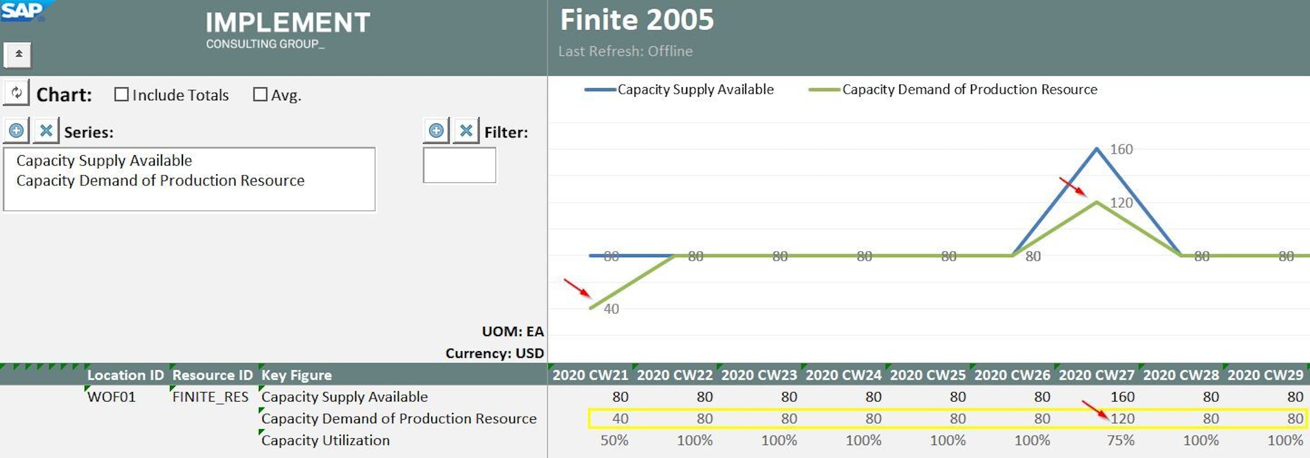 Finite heuristic with max lot size 3