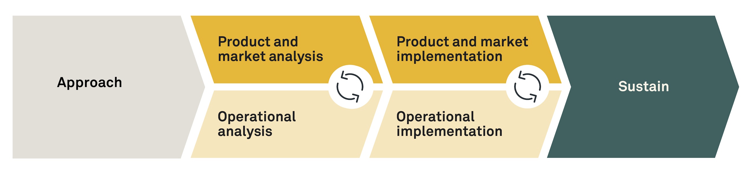 Product complexity management fig04