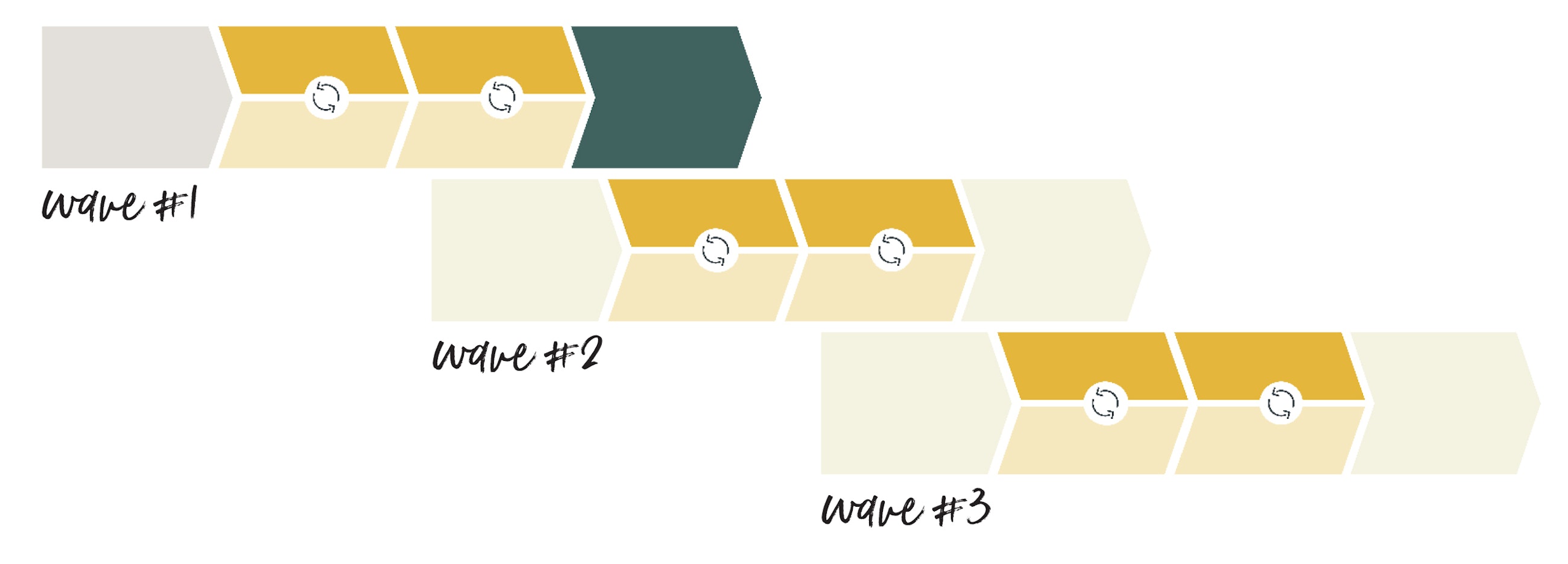 Product complexity management fig05