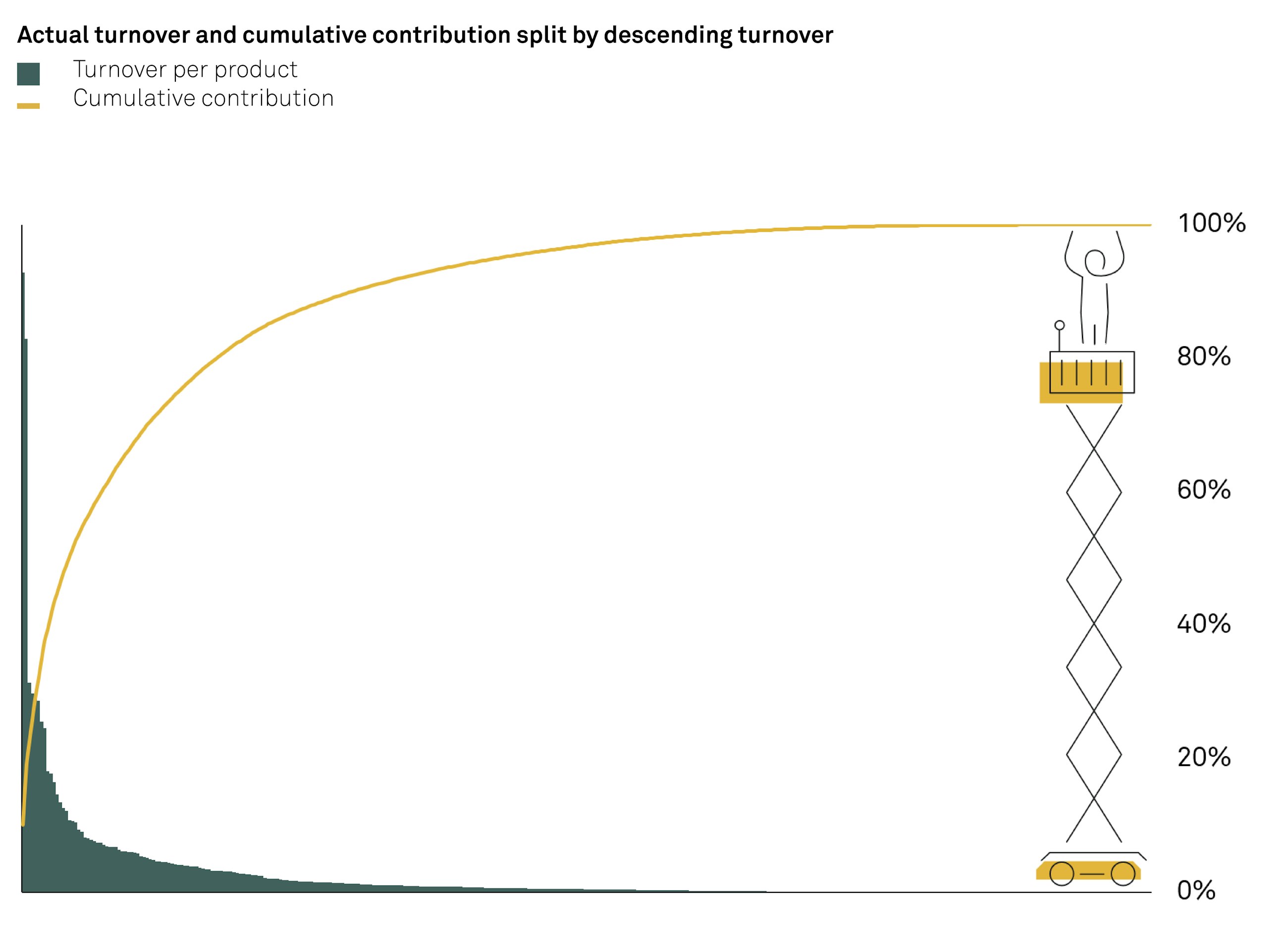 Product complexity management fig06
