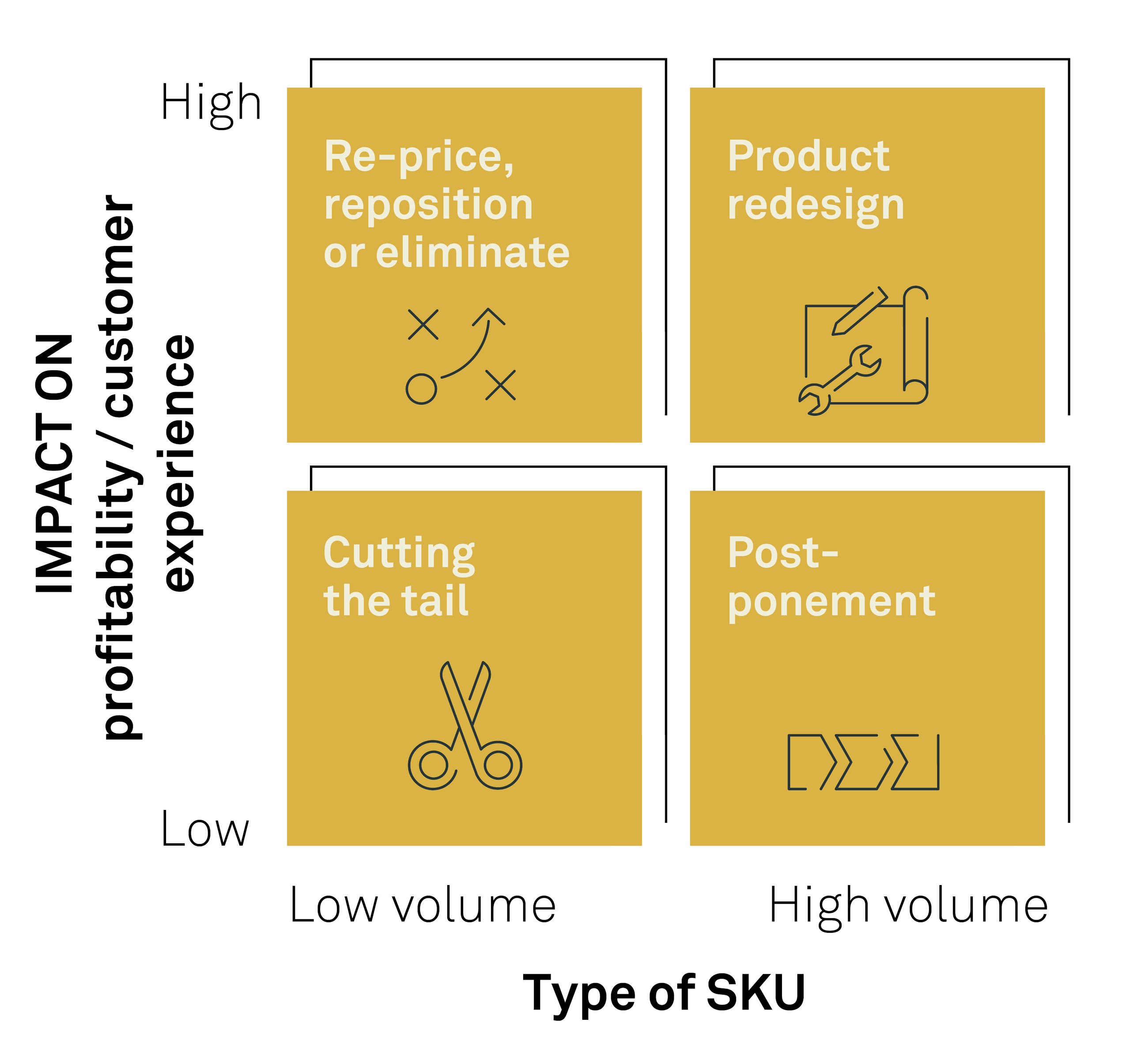 Product complexity management fig07