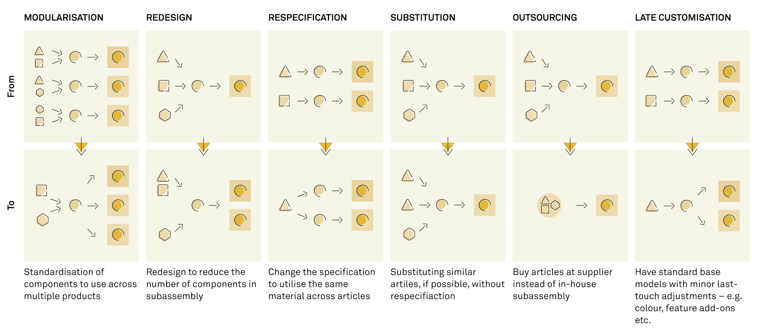 Product complexity management fig08