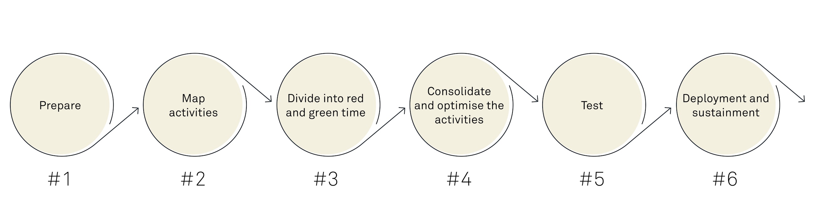 Smed single minute exchange of dies fig01