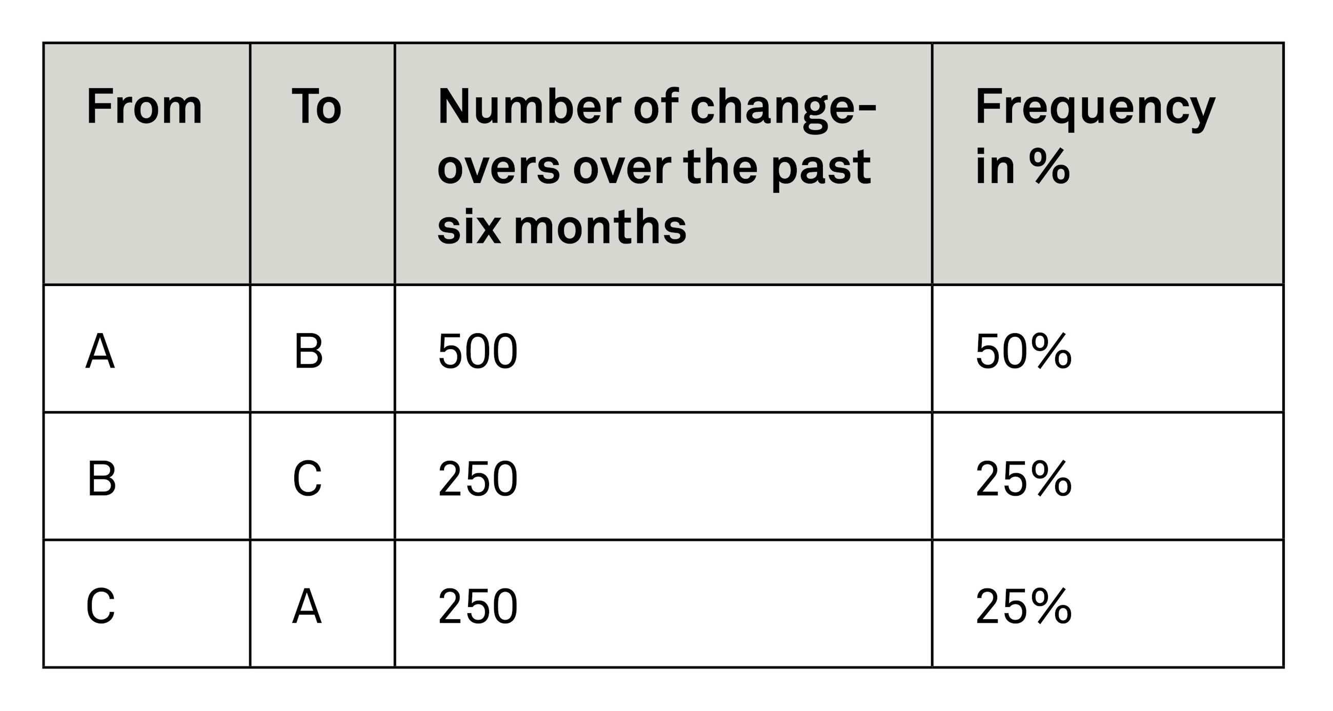 Smed single minute exchange of dies fig02