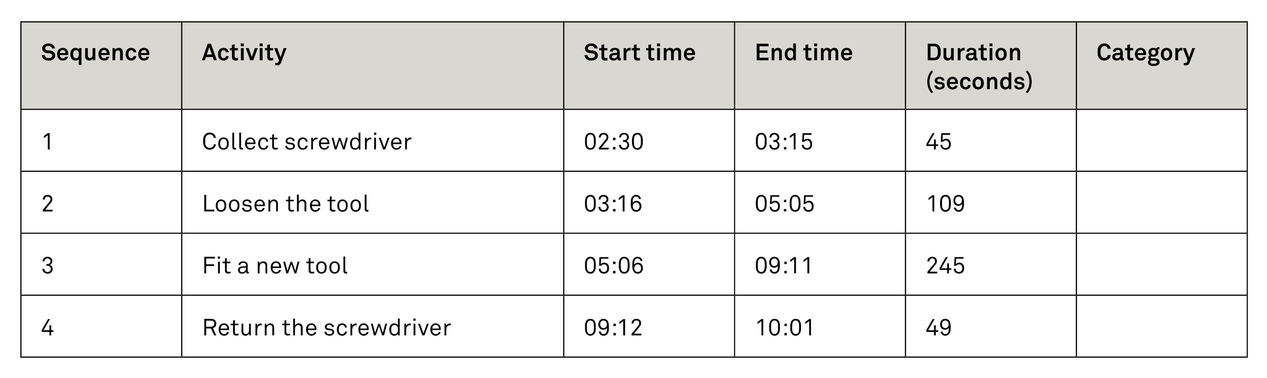 Smed single minute exchange of dies fig04