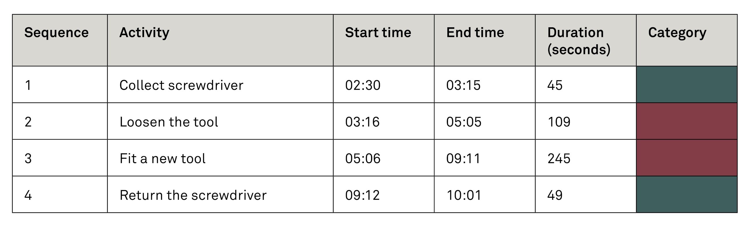 Smed single minute exchange of dies fig05