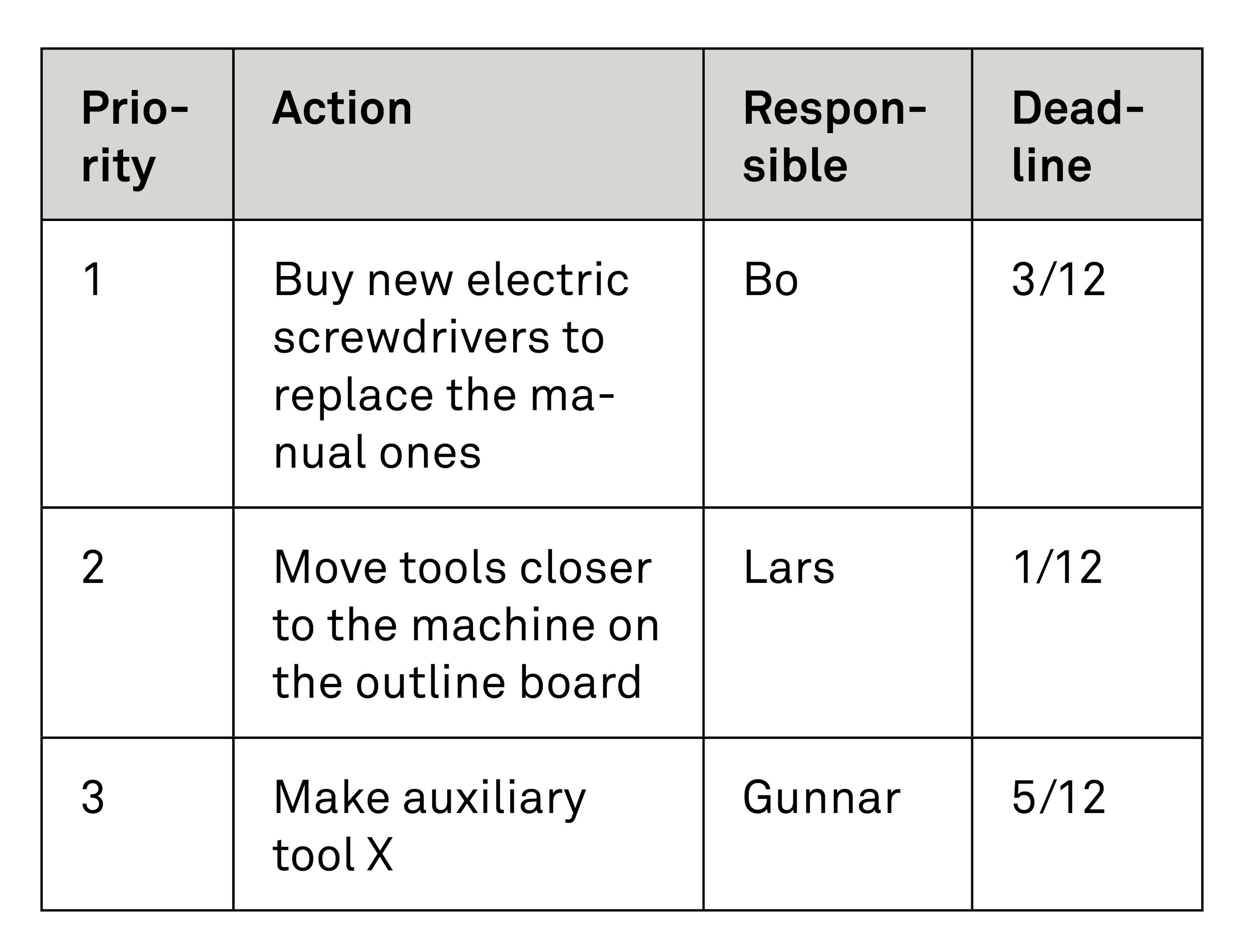 Smed single minute exchange of dies fig07