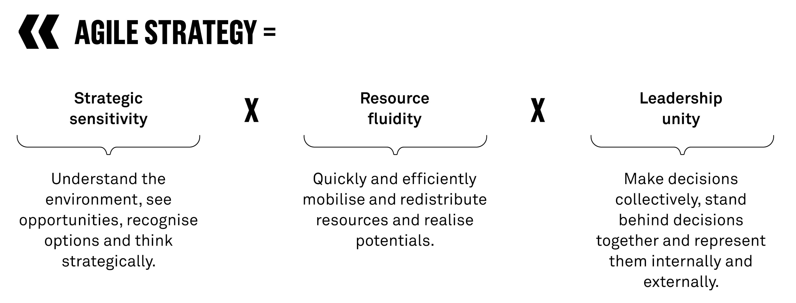 Stategic agility three key elements for an agile strategy fig01