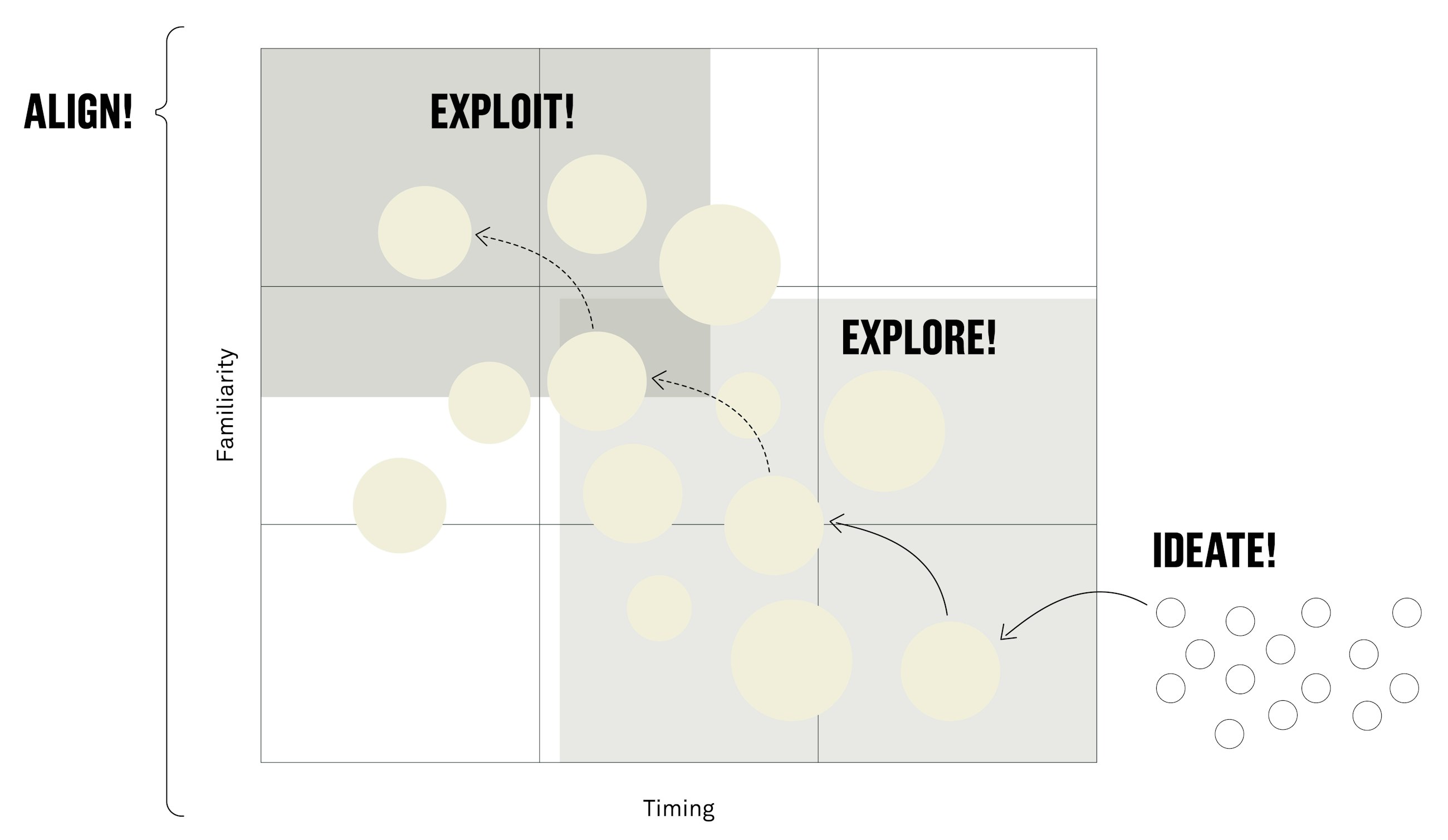 Stategic agility three key elements for an agile strategy fig02