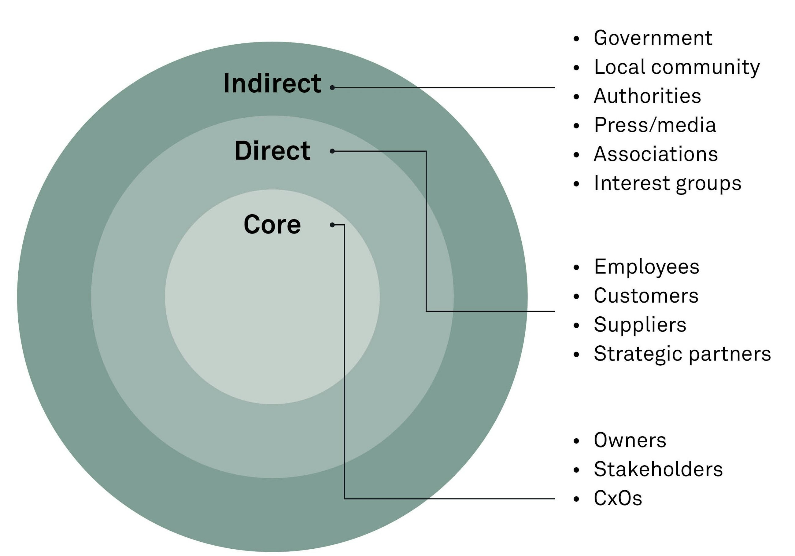 Take an outside in 1