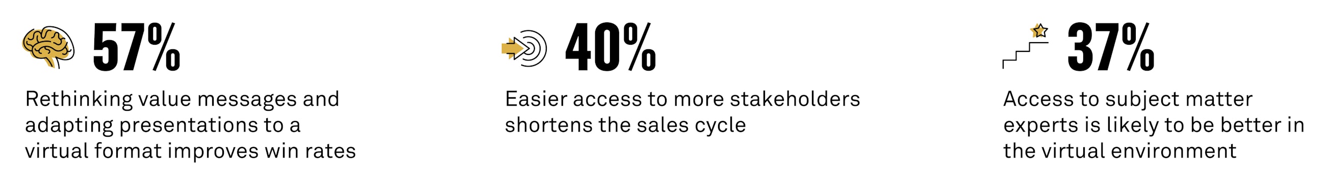 The next generation virtual sales model fig02