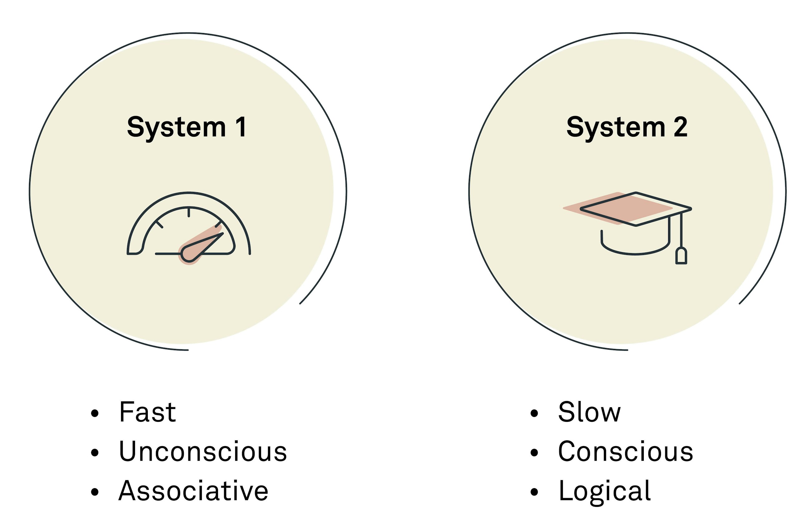 Turn performance metrics into concrete actions fig01