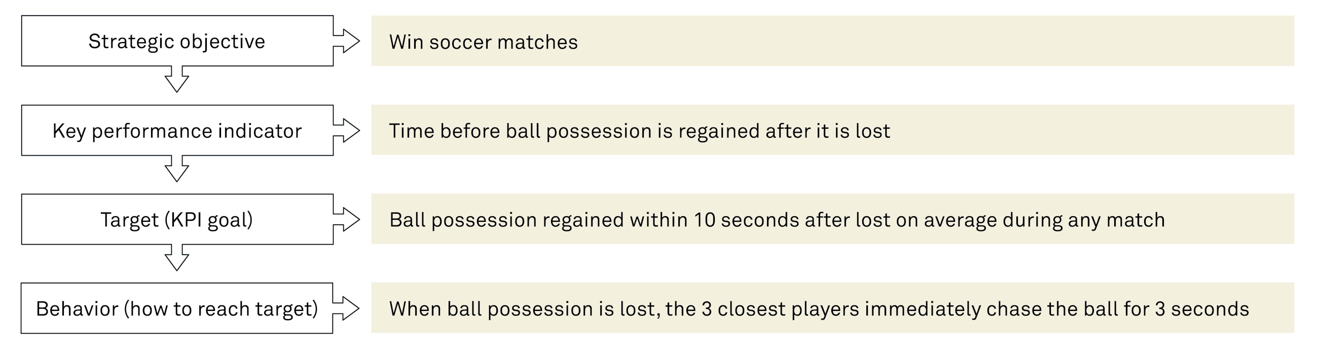 Turn performance metrics into concrete actions fig02