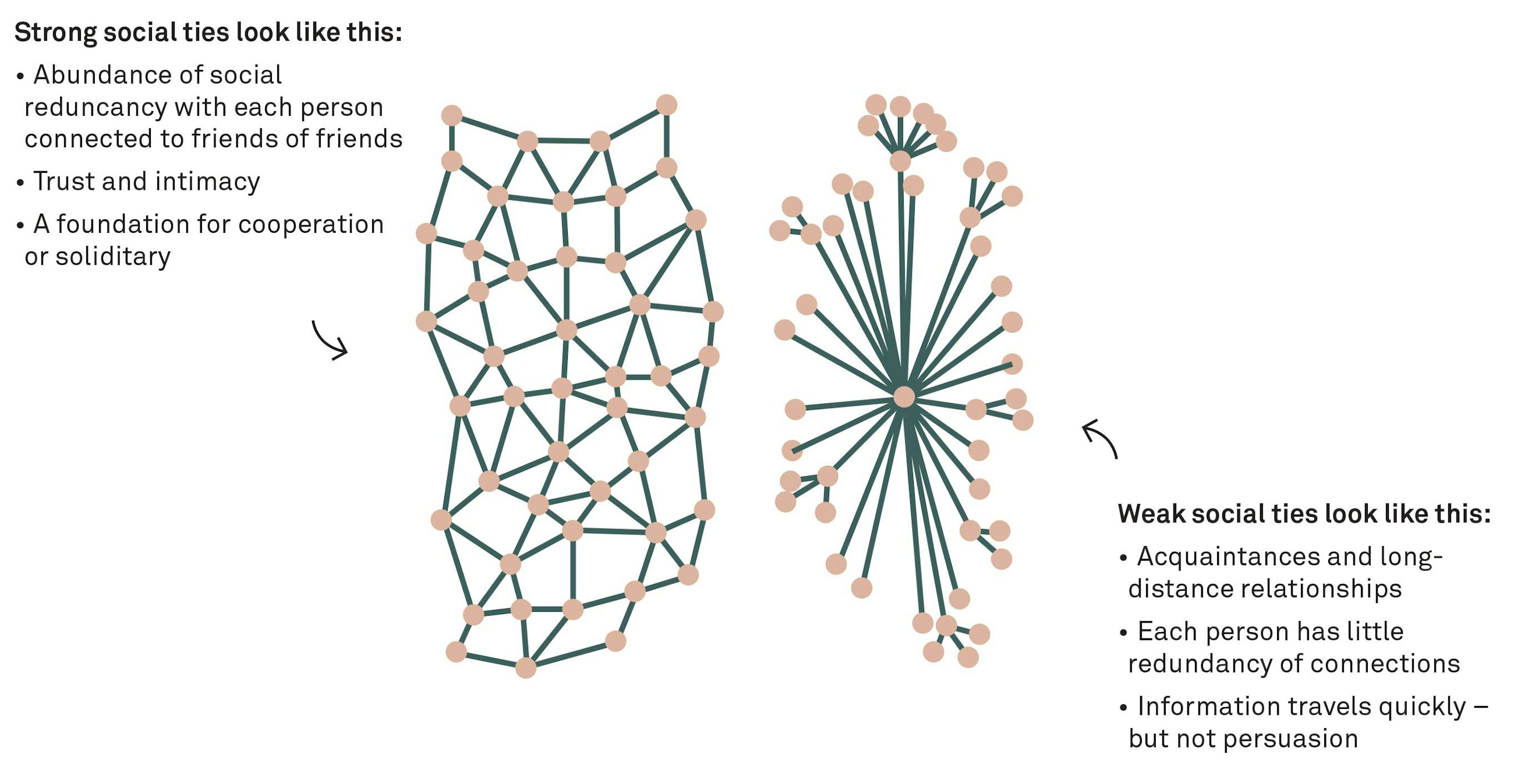 Change initiatives fig01