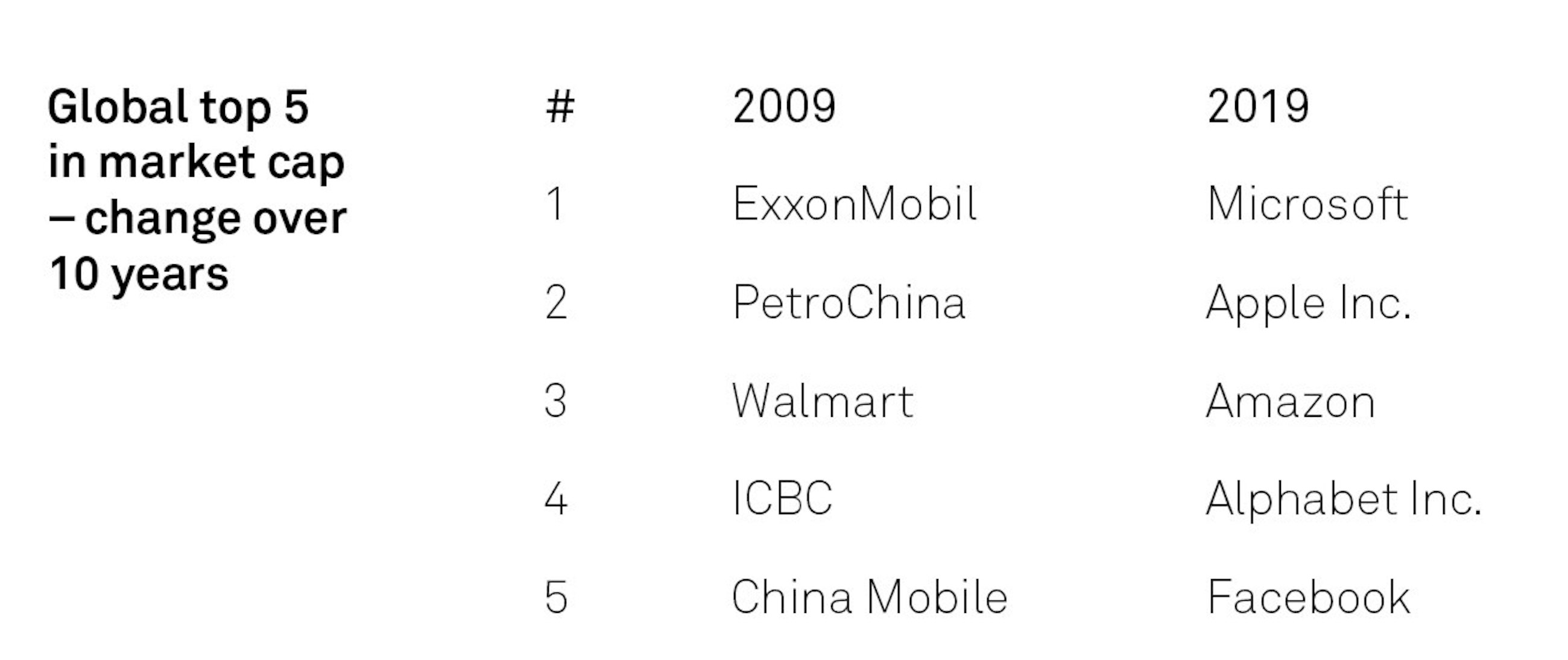 Dont develop products develop business fig01