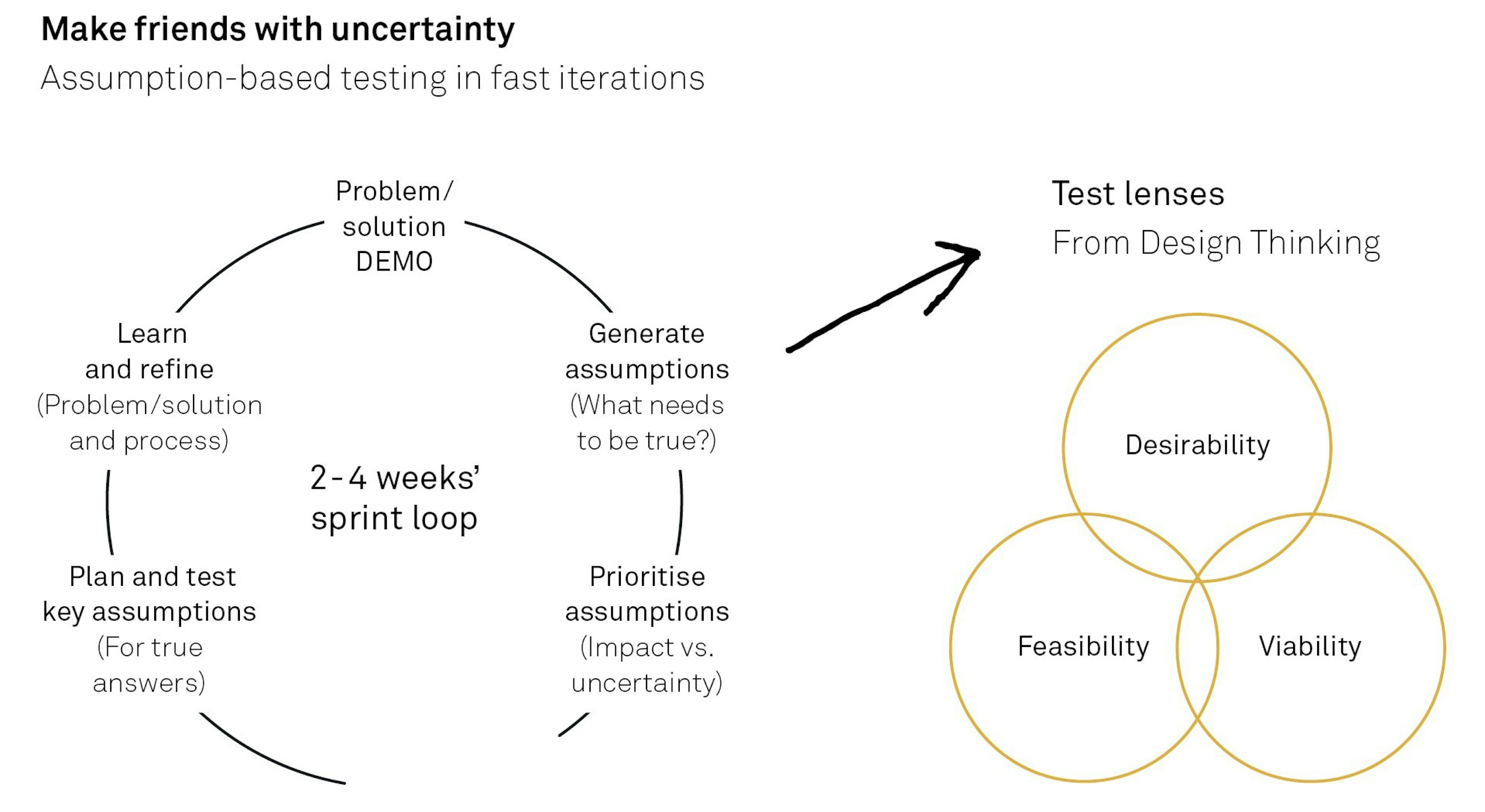 Dont develop products develop business fig04
