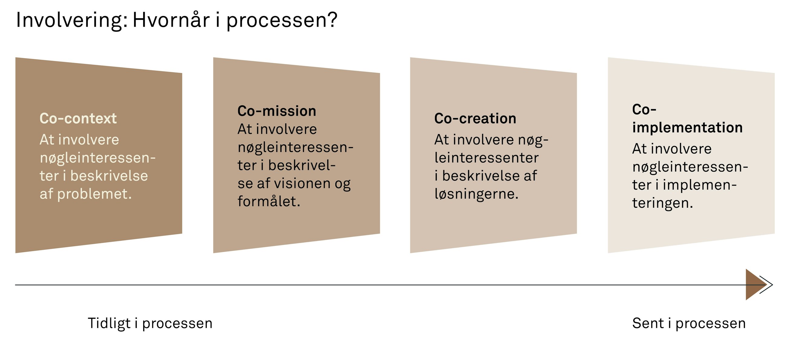 Orandringsledelse i en kompleks verden fig01