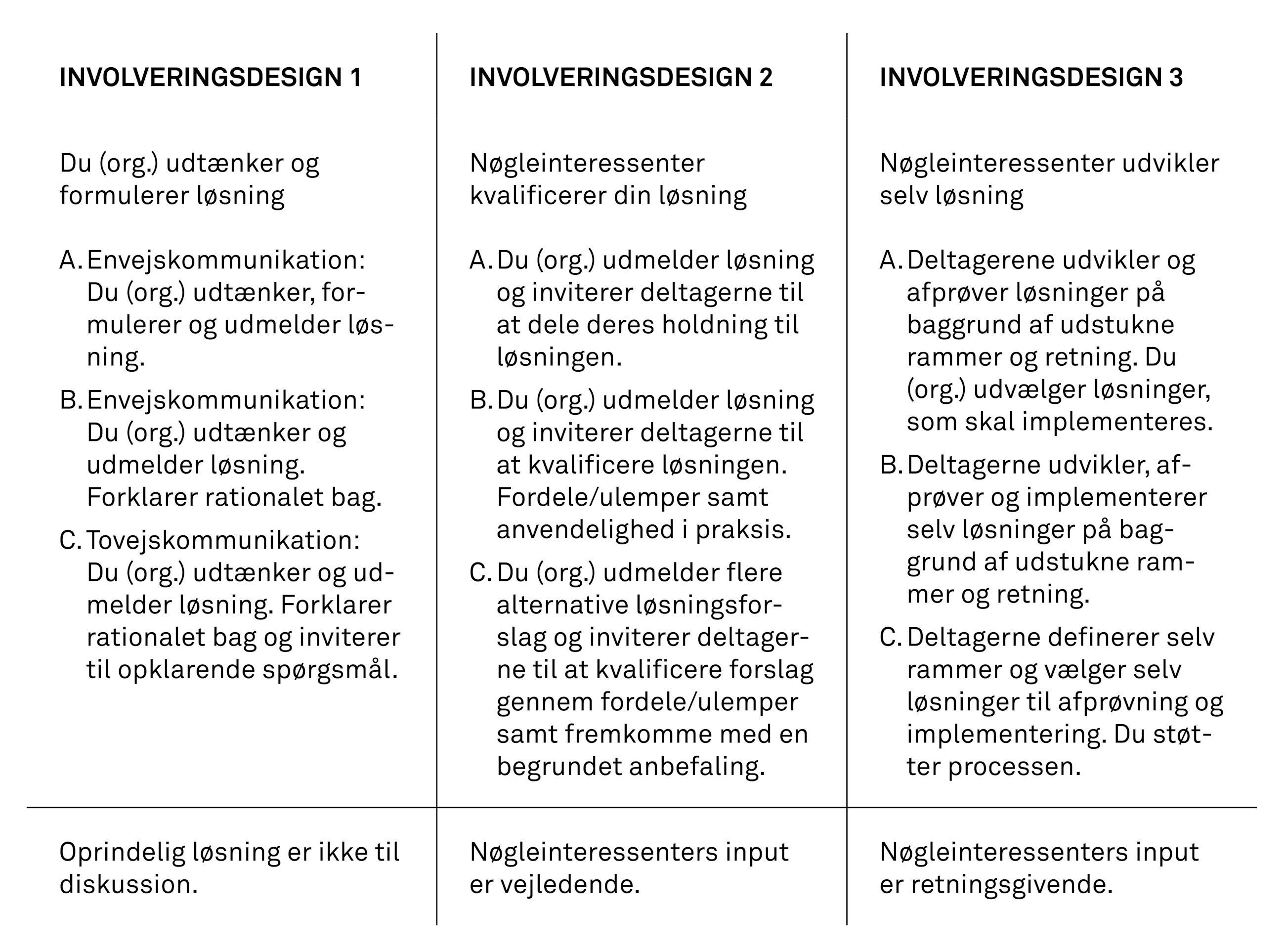 Orandringsledelse i en kompleks verden fig02