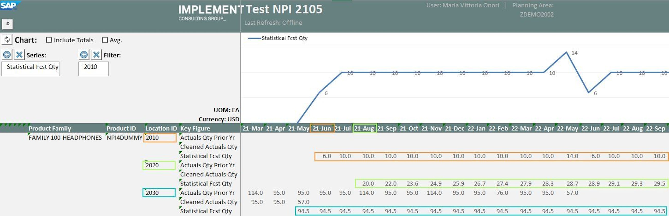 Manual forecast ibp view