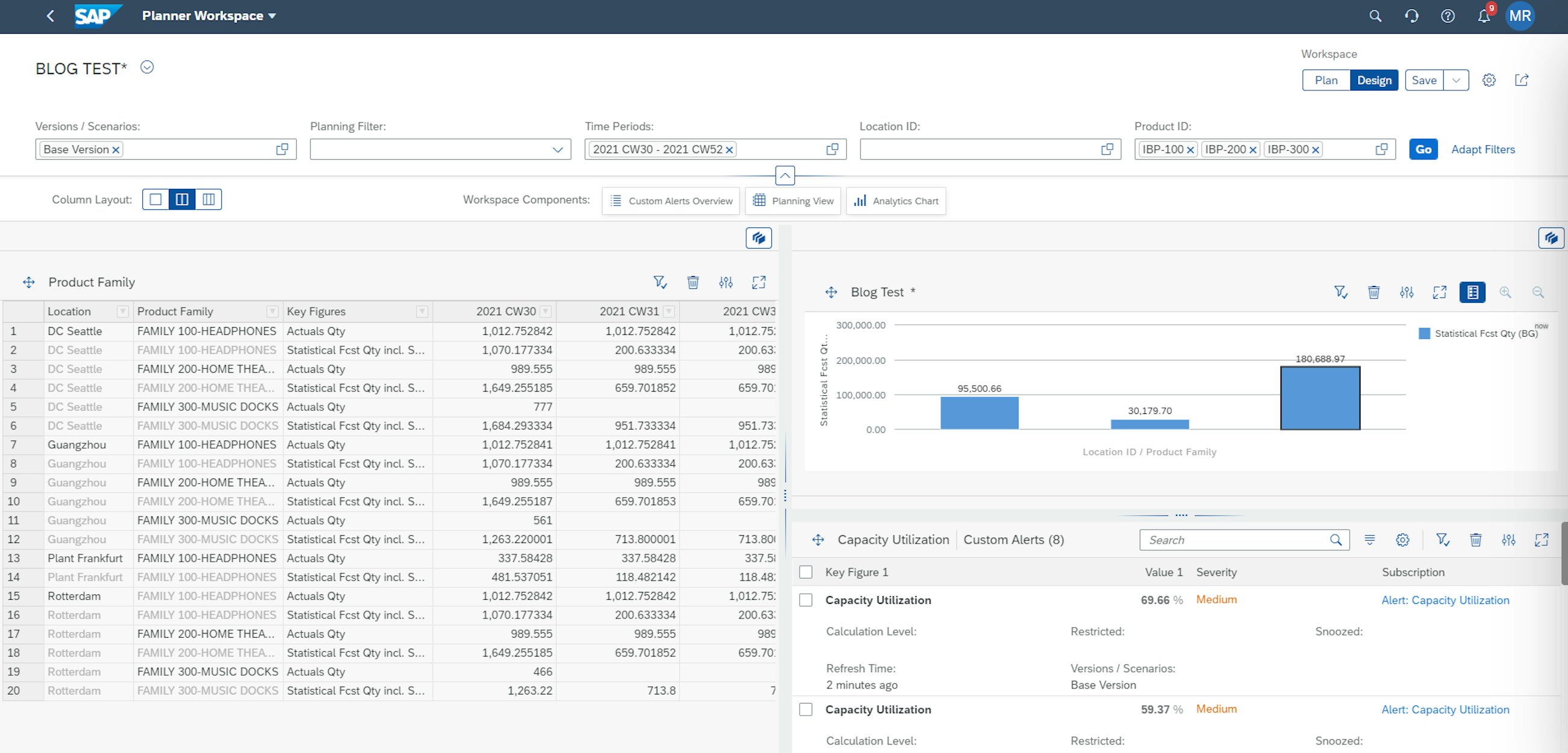 Overview of planner work with graph