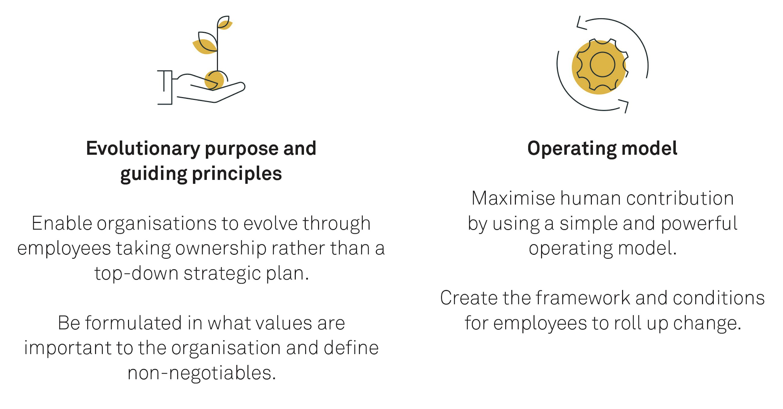 Rolling up performance management fig01