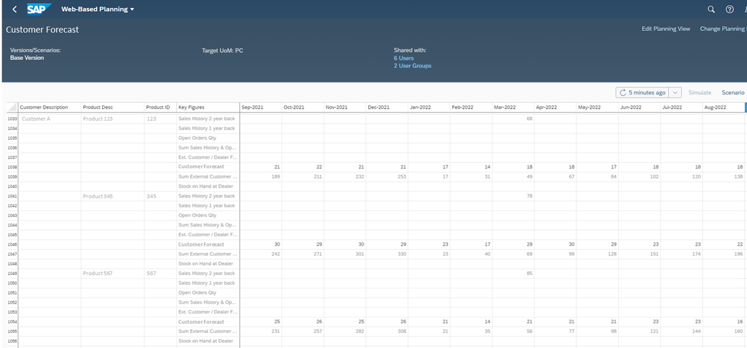 Supply chain integration made easy fig01