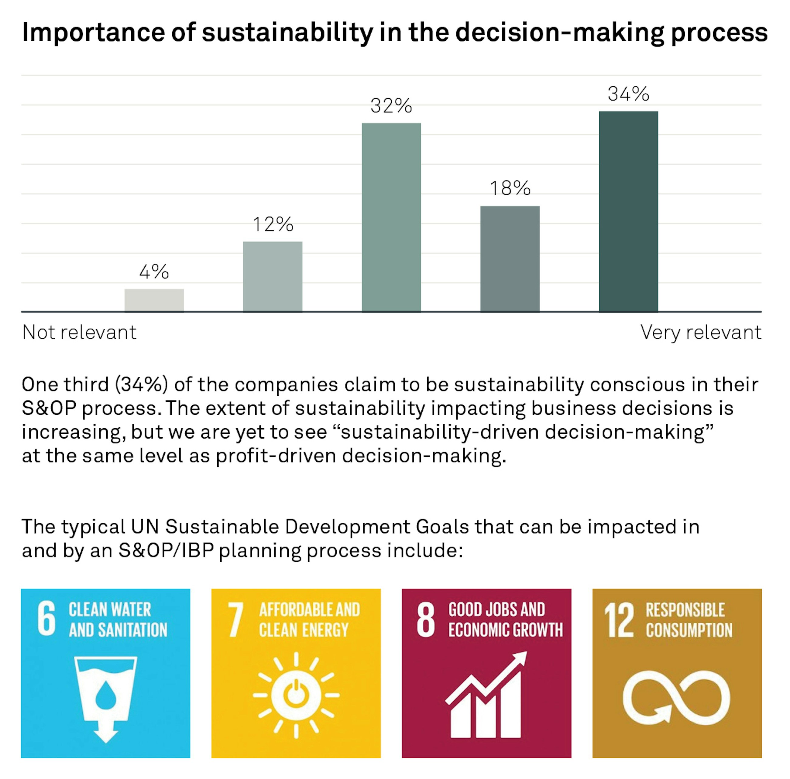 Sustainable sop linking emissions with decisions fig01