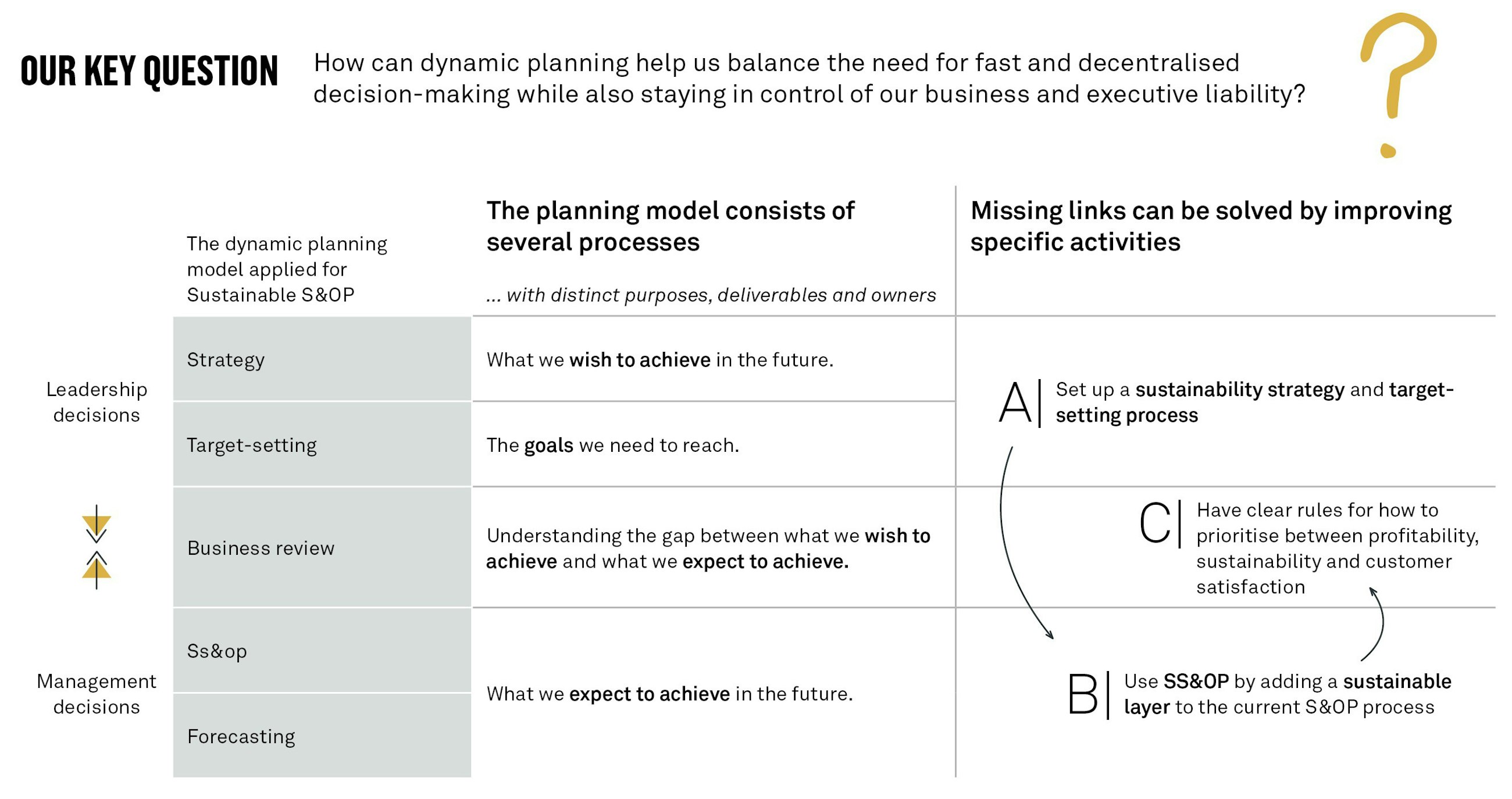 Sustainable sop linking emissions with decisions fig02