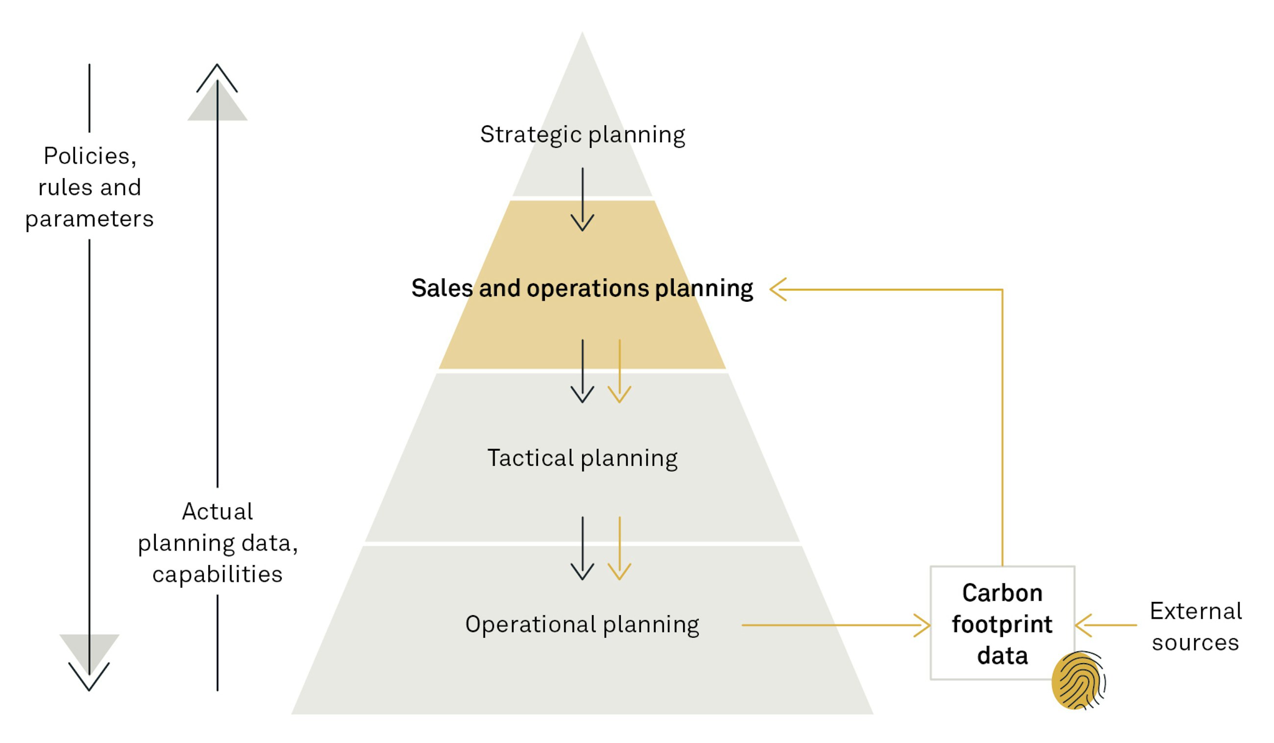 Using sap ibp to support your sustainability strategy fig01