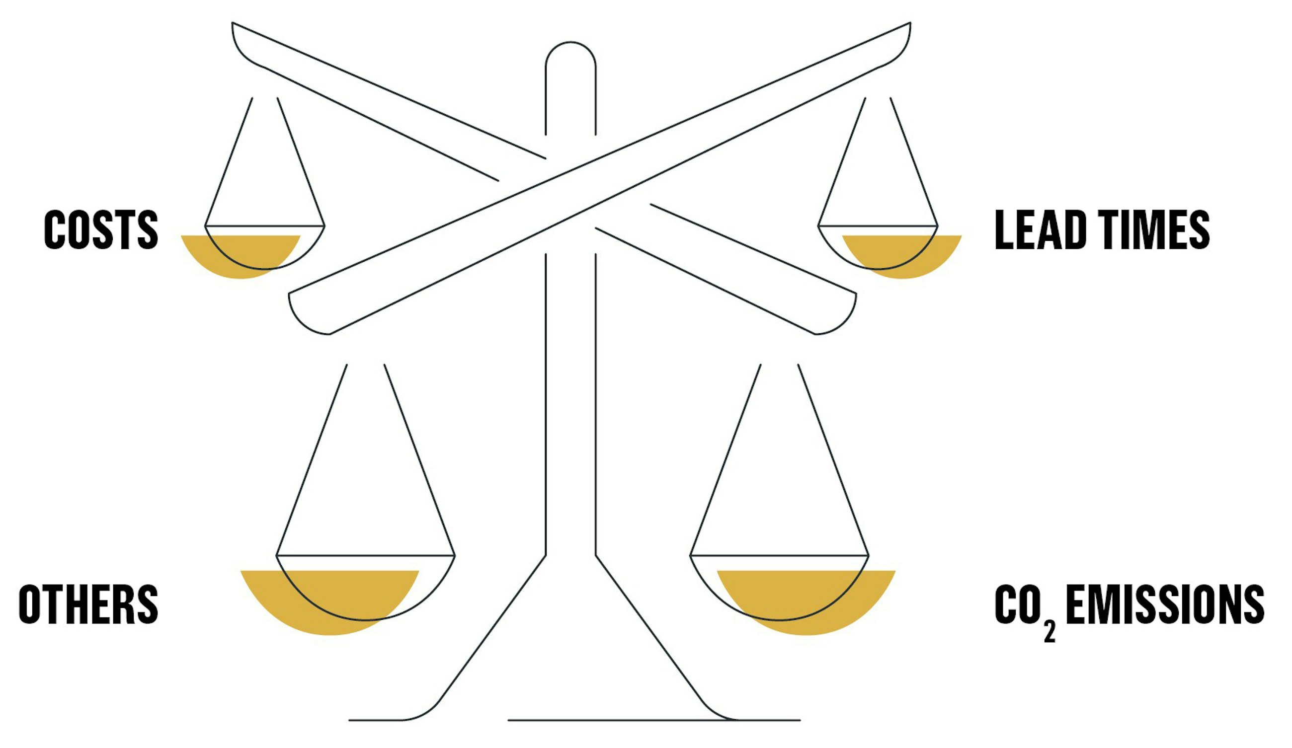 Using sap ibp to support your sustainability strategy fig02