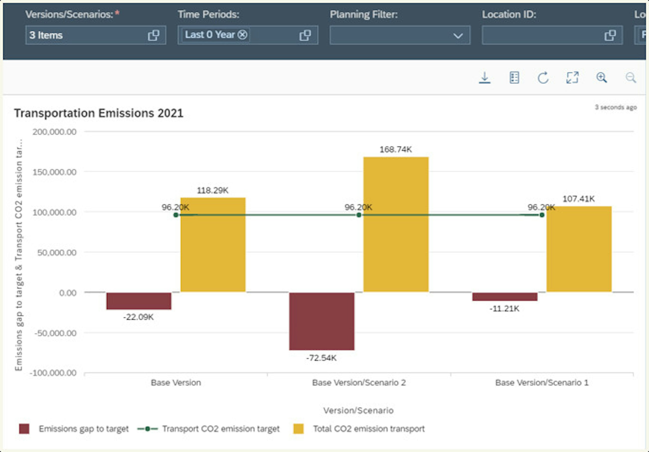 Using sap ibp to support your sustainability strategy fig03