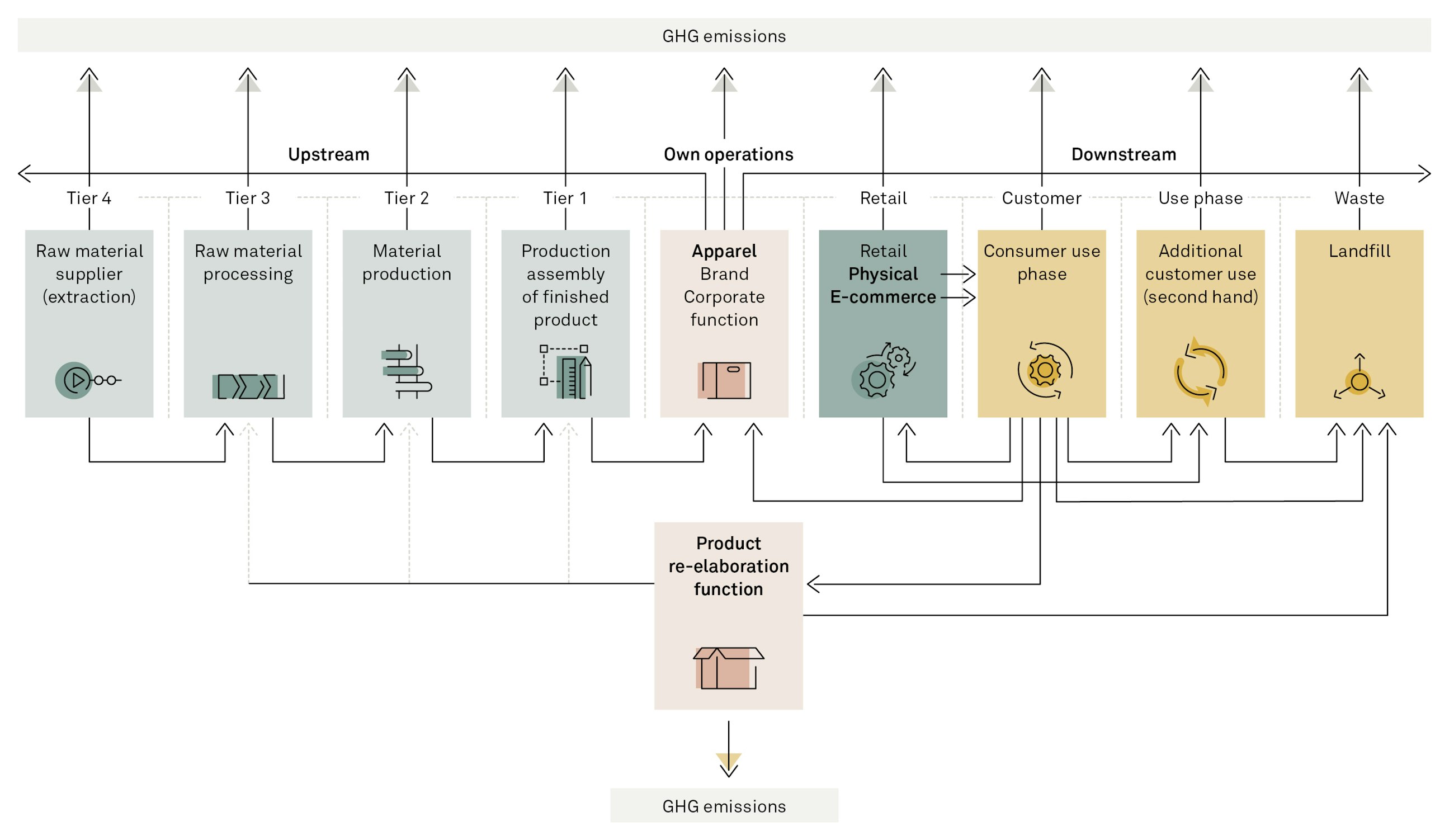 Decarbonising the fashion industry fig01