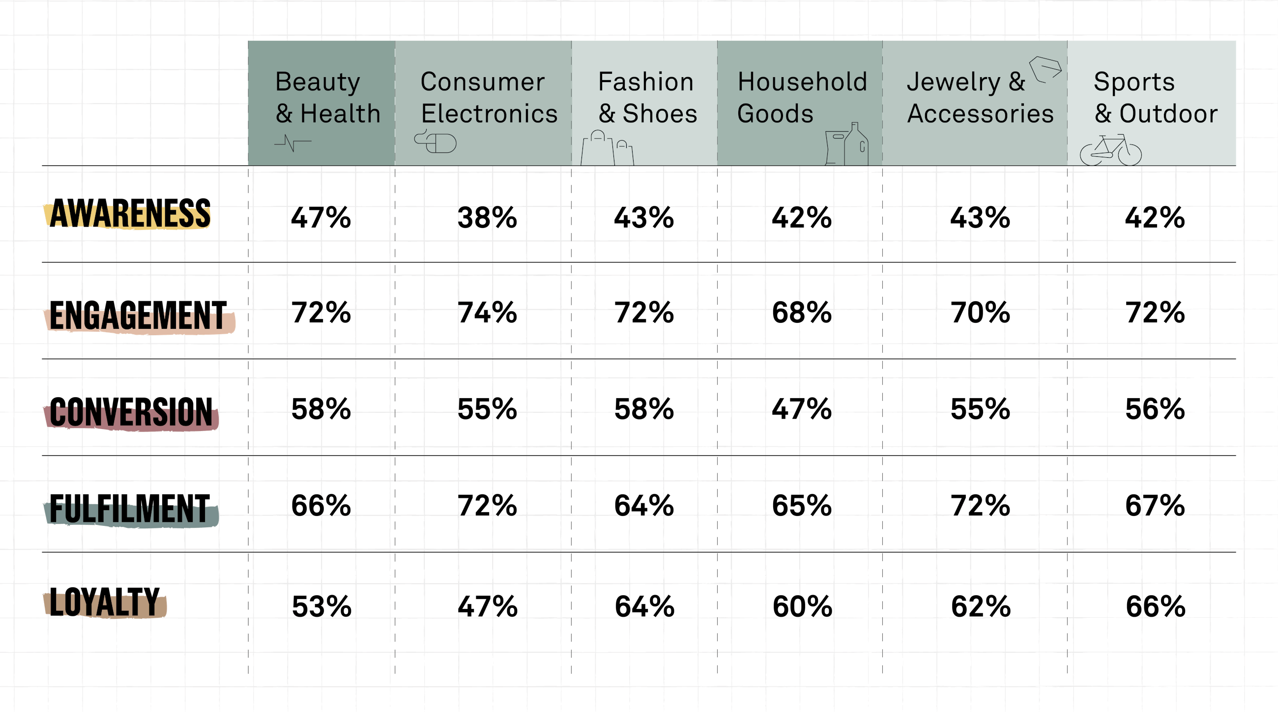 E commerce and omnichannel management Maturity Assessment