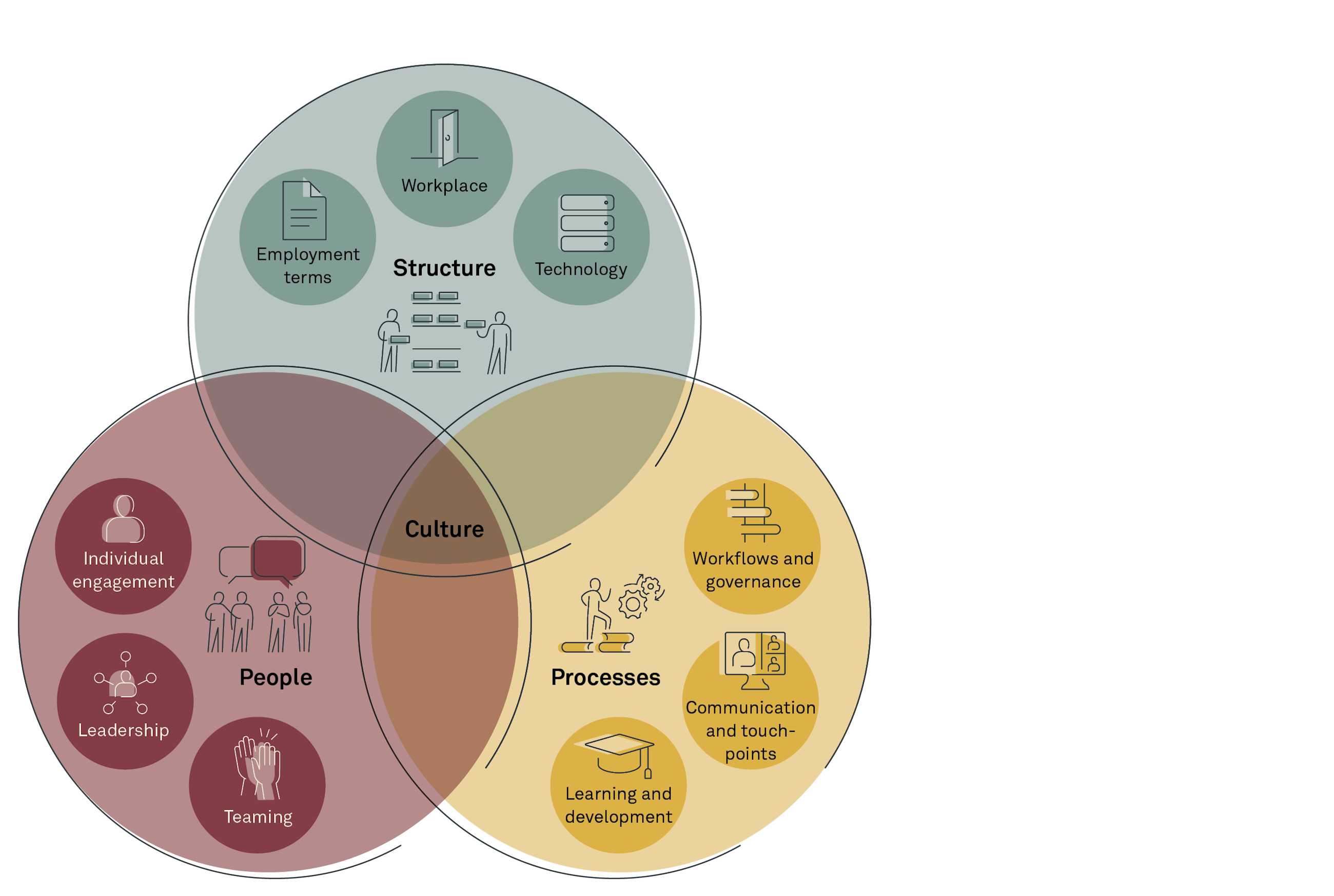 220302 Fig Hybrid collaboration MAHA 1