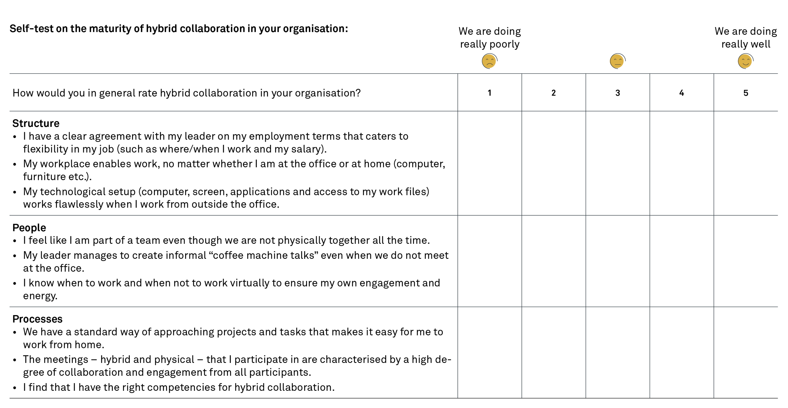 220302 Fig Hybrid collaboration MAHA 3