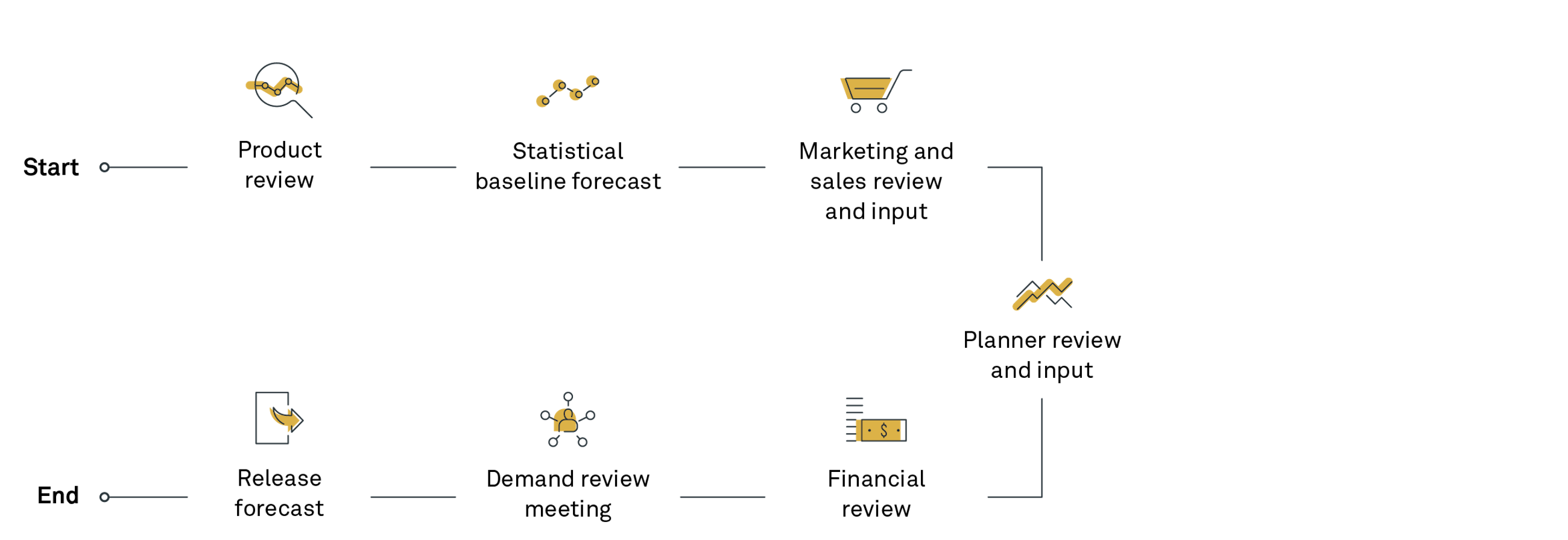 220609 Fig Increase your forecast accuracy jw1
