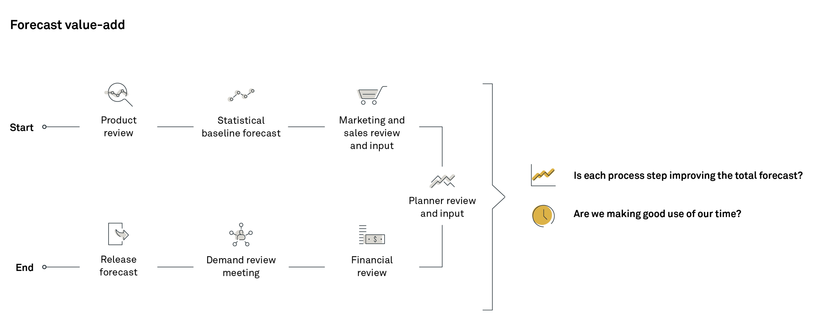 220609 Fig Increase your forecast accuracy jw2
