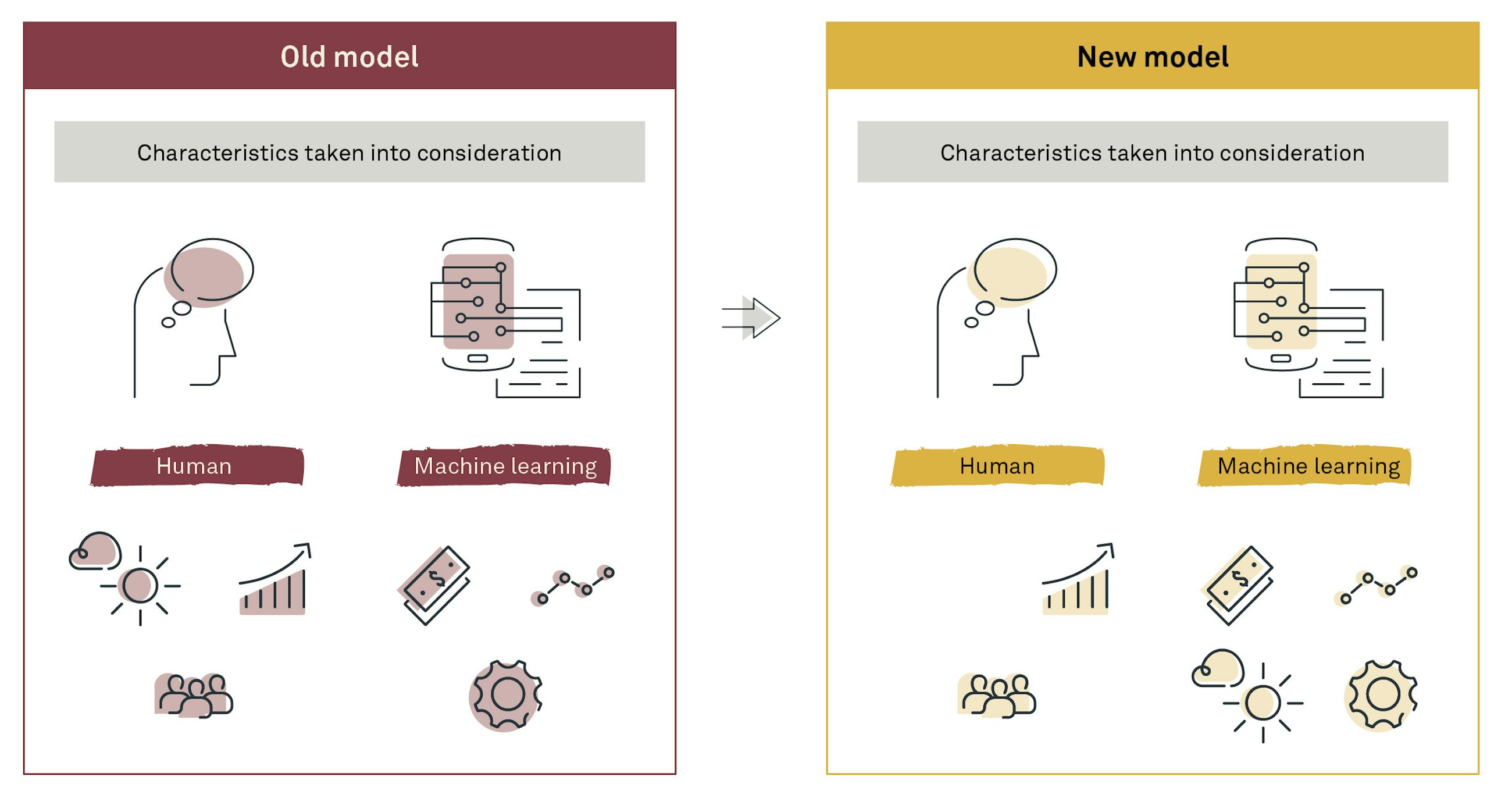 Increase your forecast accuracy with forecast value add fig05