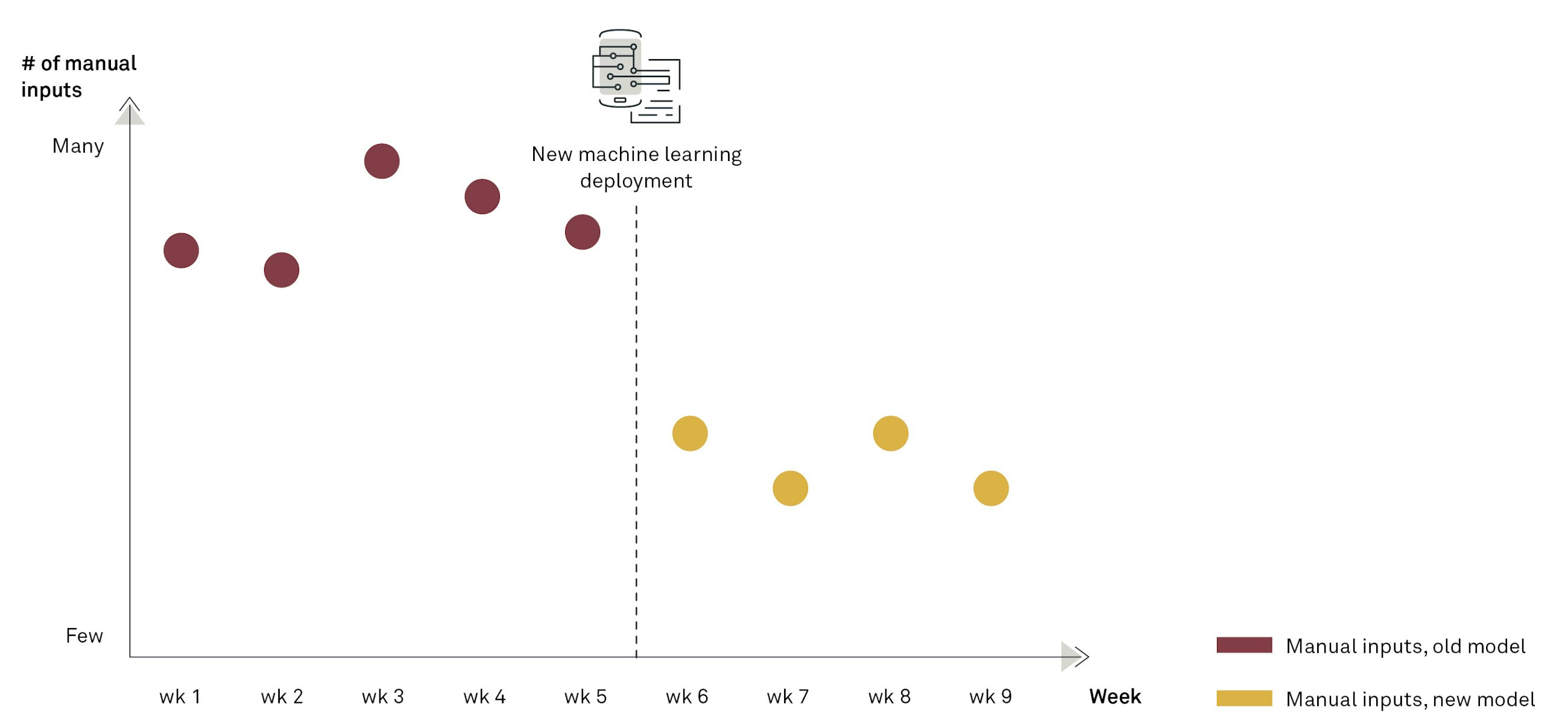 Increase your forecast accuracy with forecast value add fig07