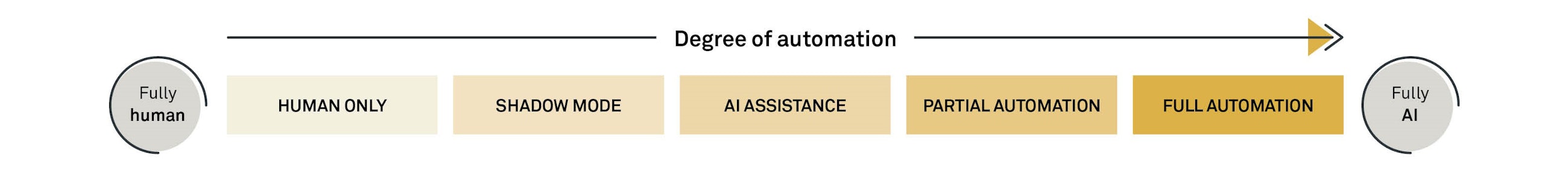 Machine learning operations fig02