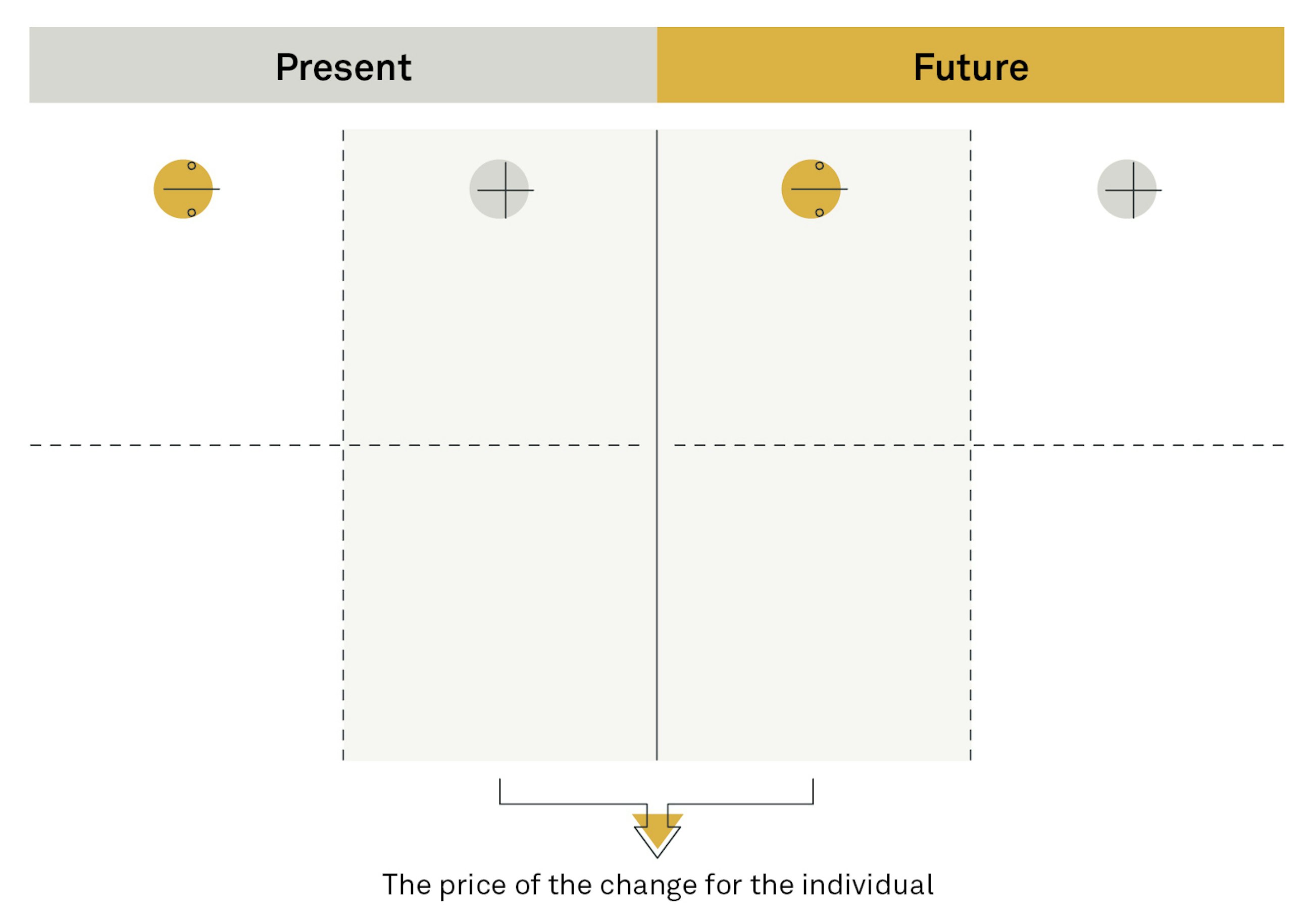 Make change fig01