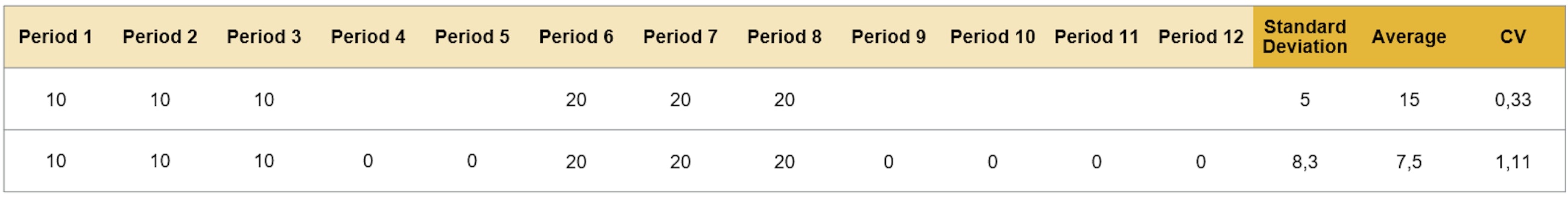 Segmentation 1