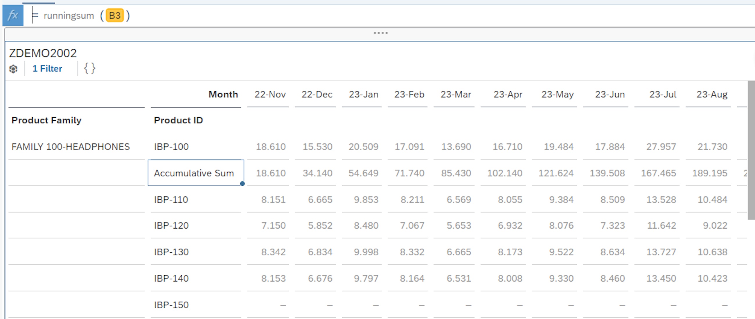 Manage analytics stories added calculation 10