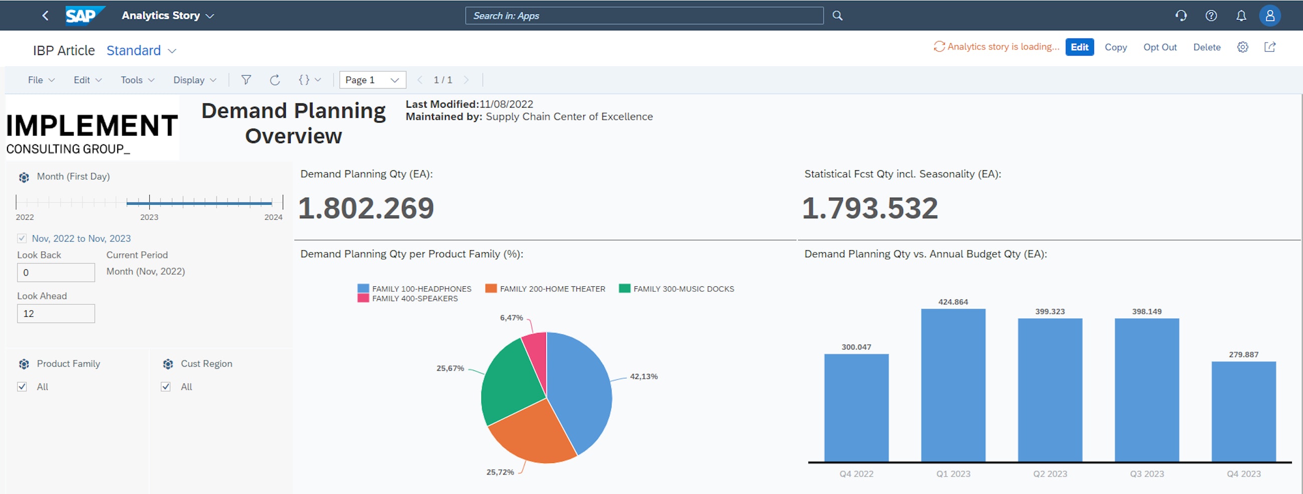 Manage analytics stories grid 1