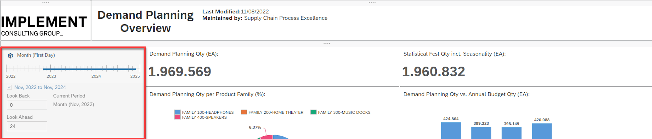 Manage analytics stories input control 7