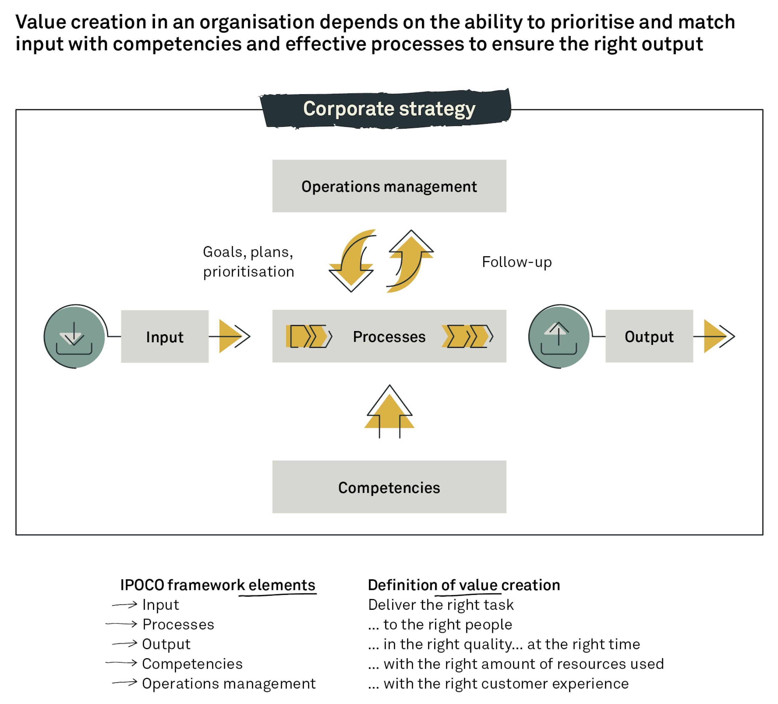 Operationalising sustainability fig02