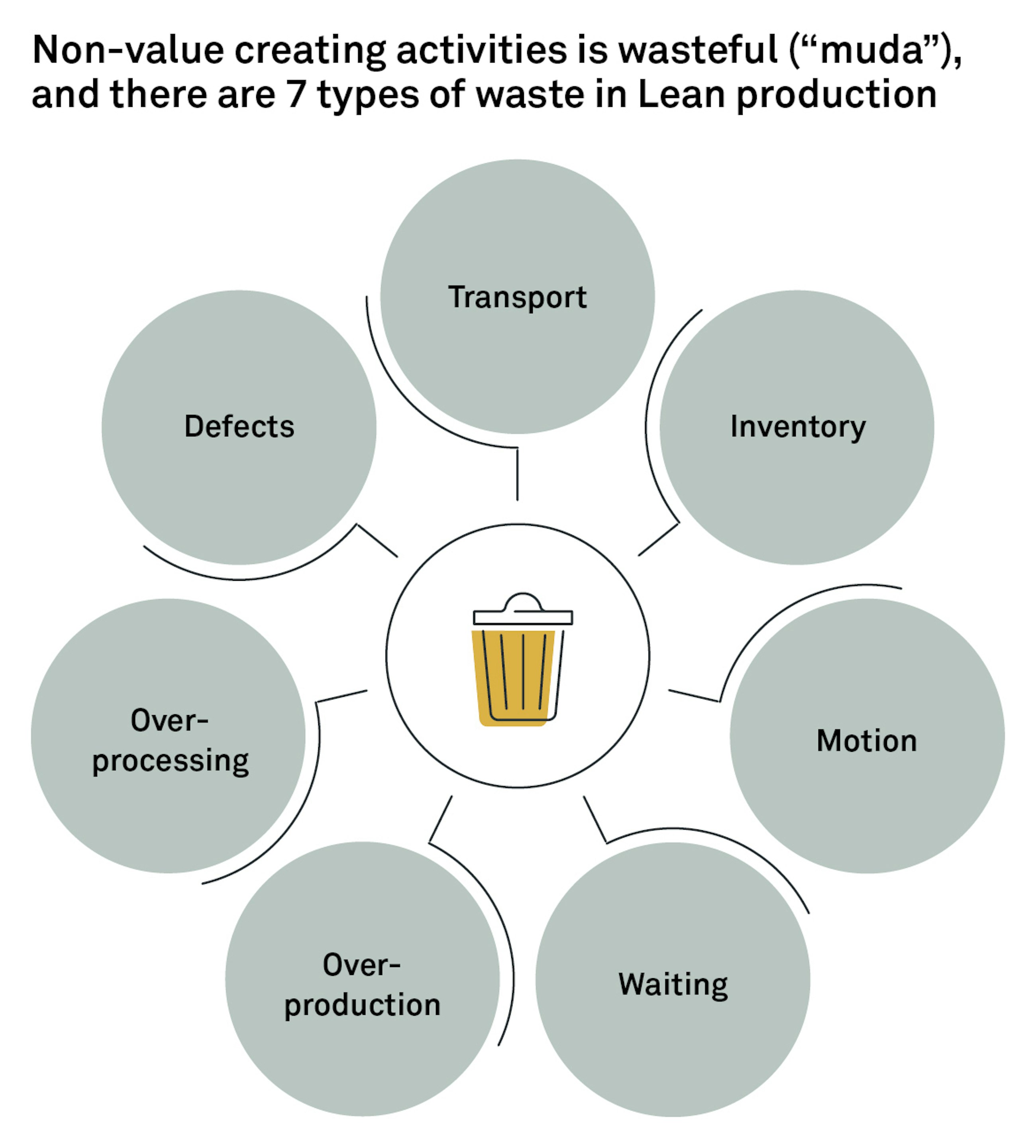 Operationalising sustainability fig03