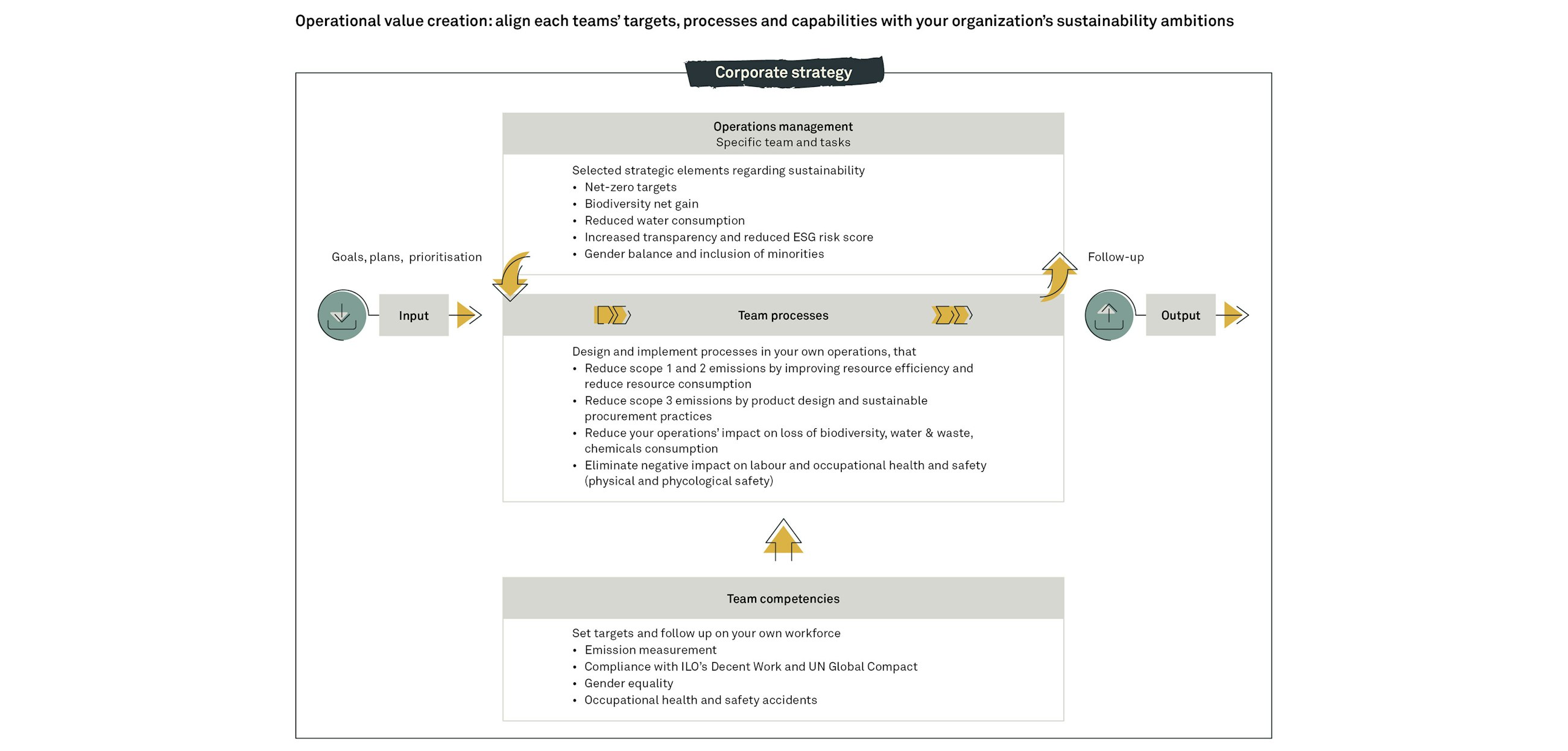 Operationalising sustainability fig04 1