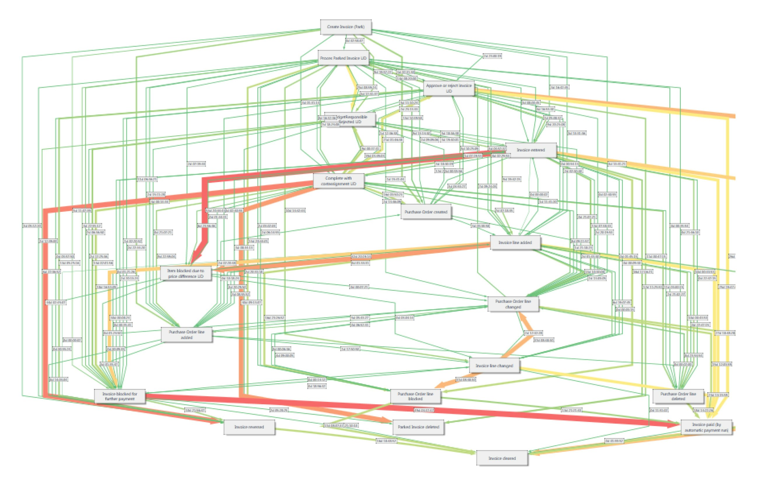 Process mining fig01